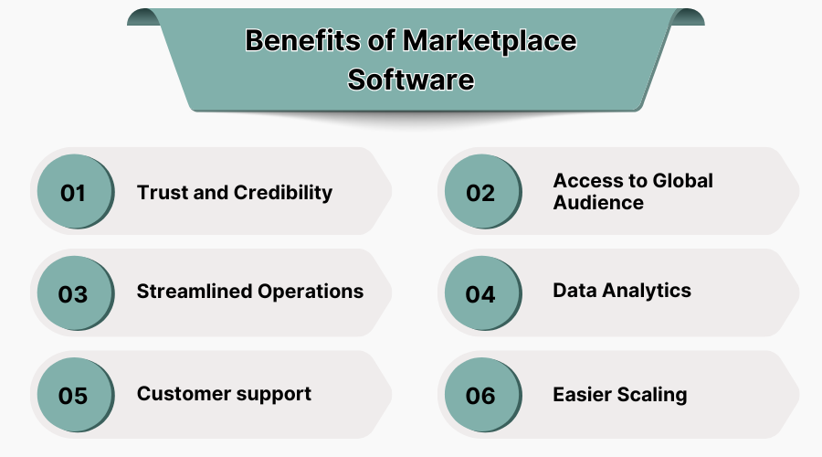 Benefits of Marketplace Software